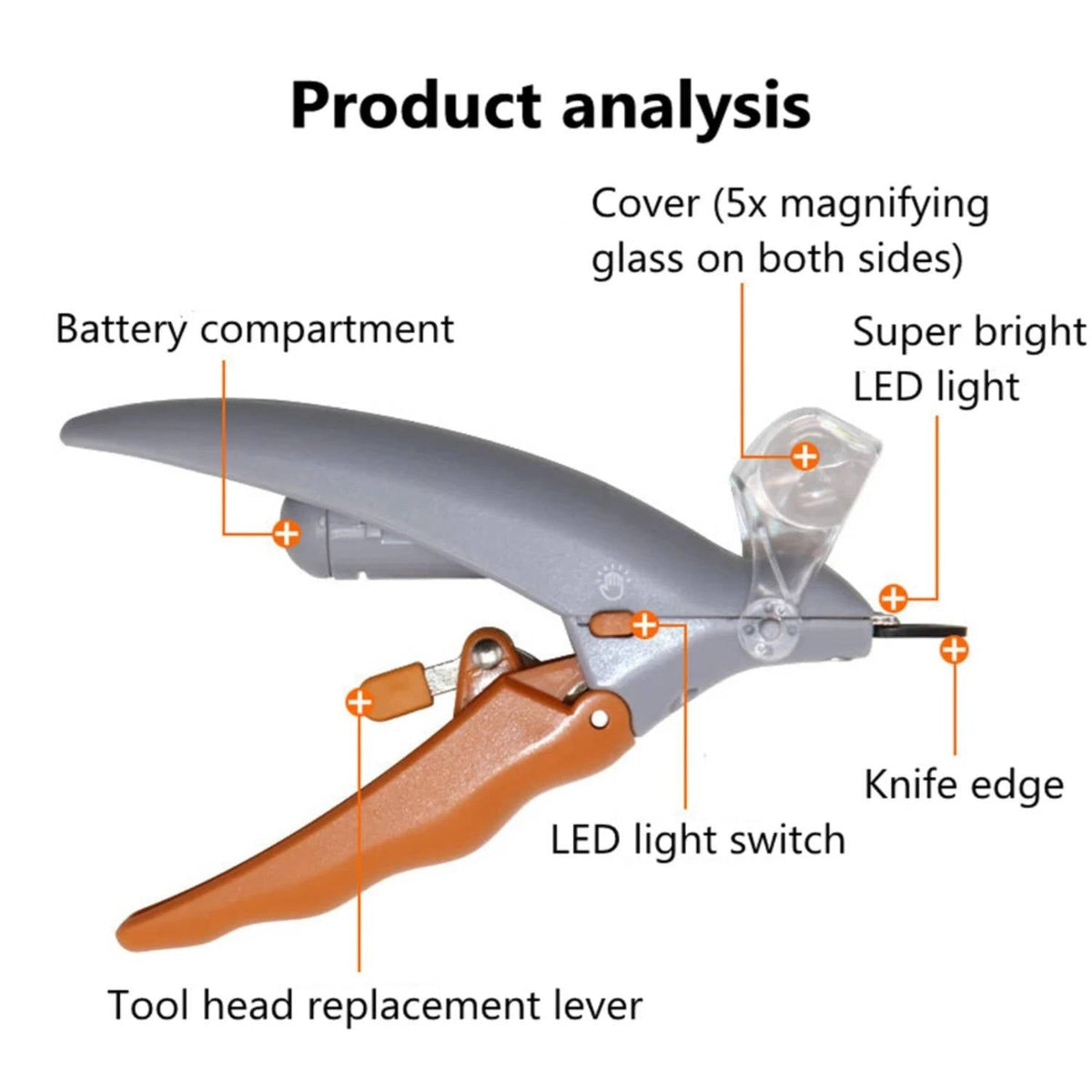 Pet Nail Clipper with LED Light – Safe Trimming for Dogs and Cats