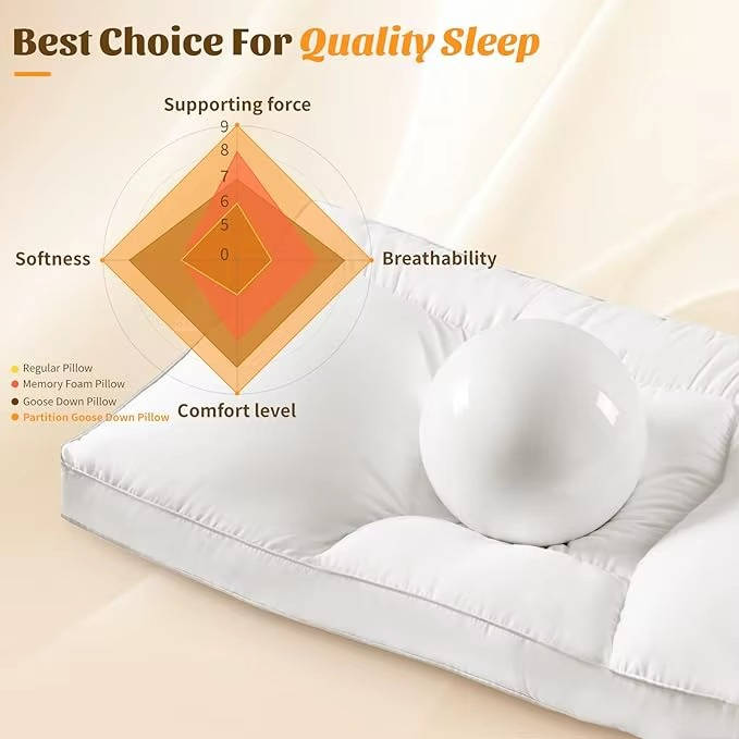 Ergonomic Adaptive Pillow with 5 Sleep Zones