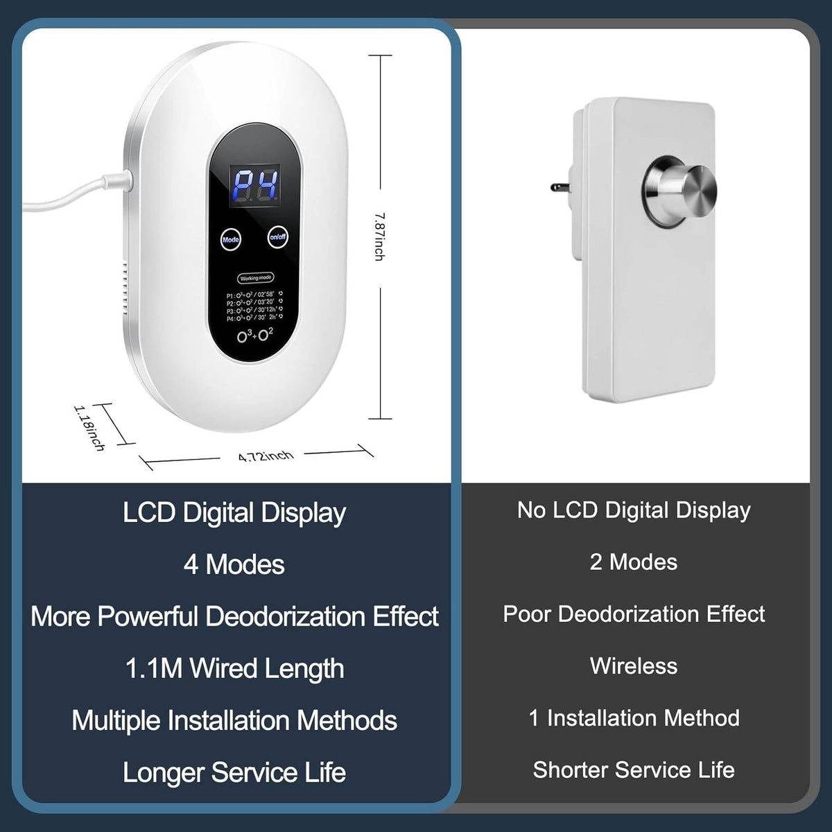 Plug-In Pet Odor Eliminator for Litter Boxes and Dog Areas